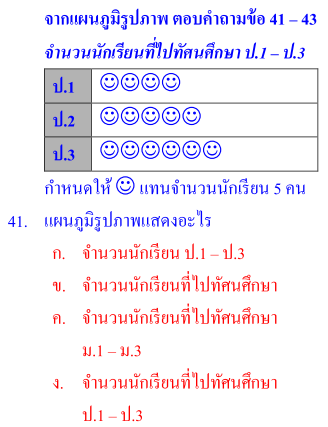 standard-exam-041