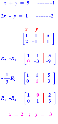 วิธีของเกาส์ (Gauss’ method)