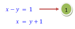 7. สมการเชิงเส้นสองตัวแปร